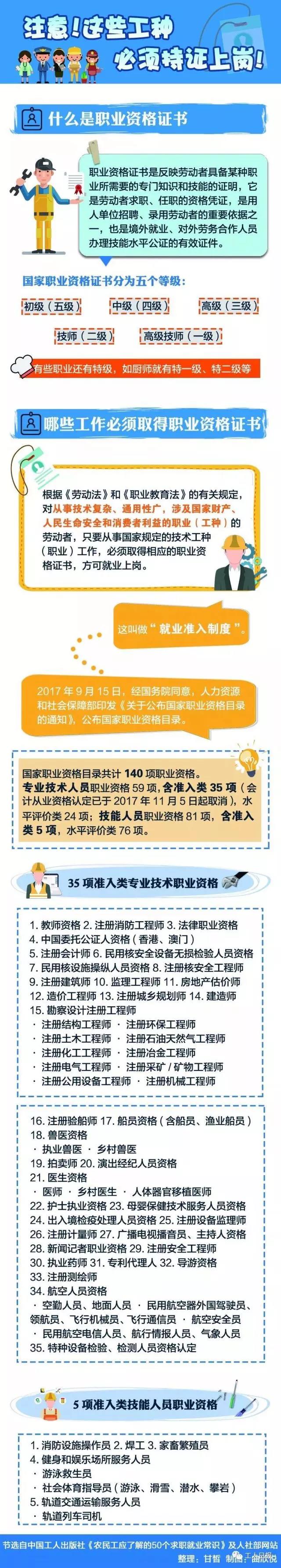 快看，這30個職業必須持證上崗！