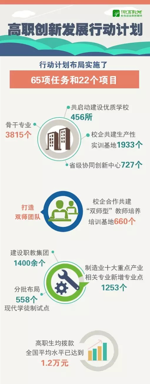 進入“黃金時期”，辦好新時代職業教育這樣做！